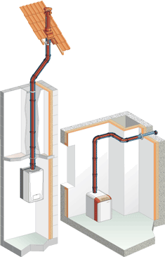 Дымоход для твердотопливного котла своими руками - монтаж и установка