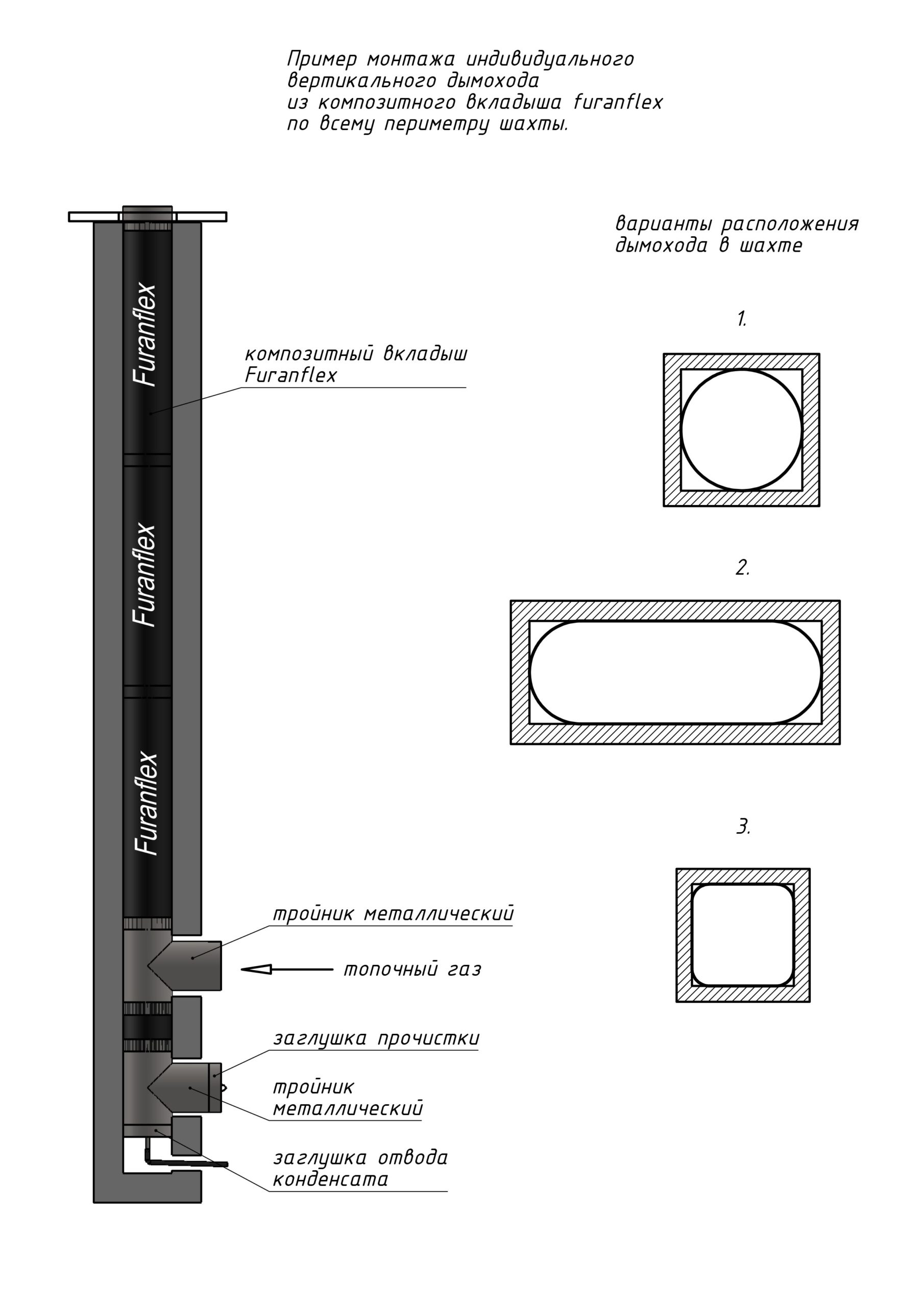 Ремонт керамического дымохода - ФуранФлекс